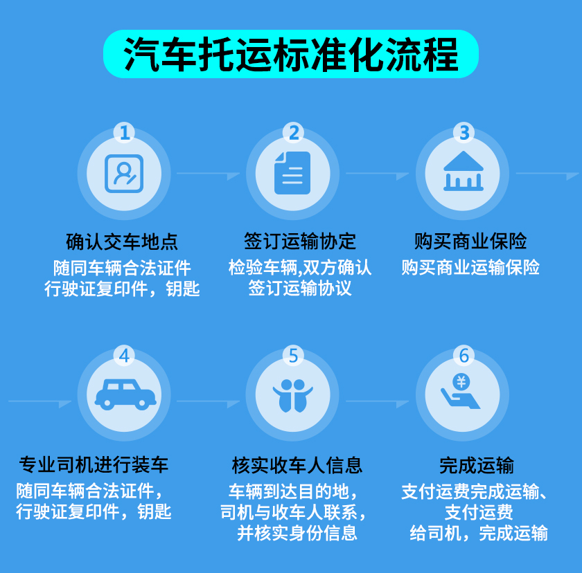 林芝到化州小汽车托运【近期更新】